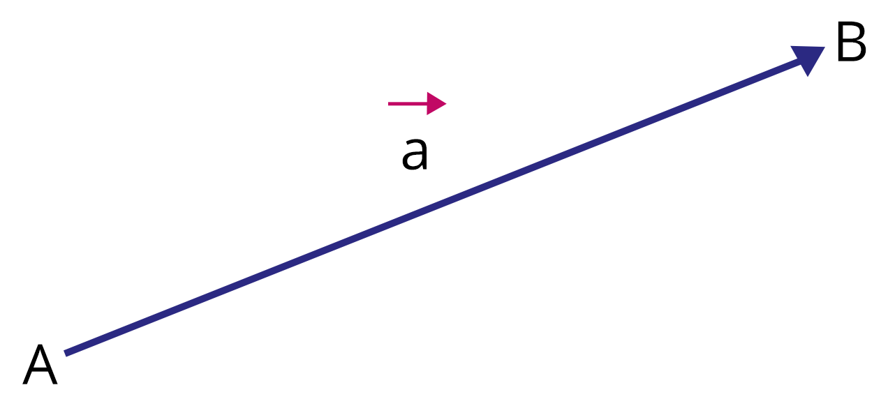 Vector representation