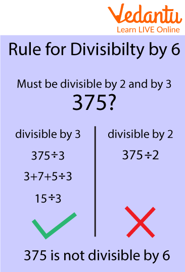 Which Number Is Divisible By 6 Learn And Solve Questions