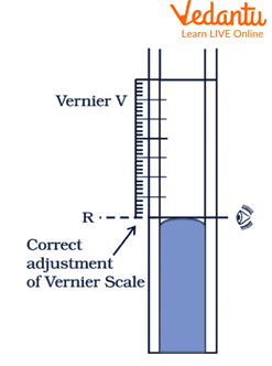 Procedure of Seeing the Level of Meniscus