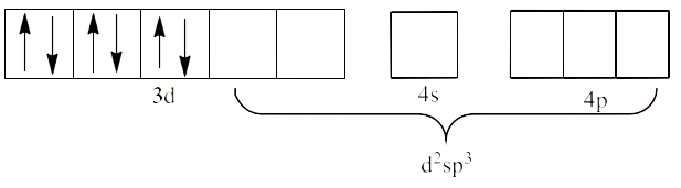 d2sp3 hybridization