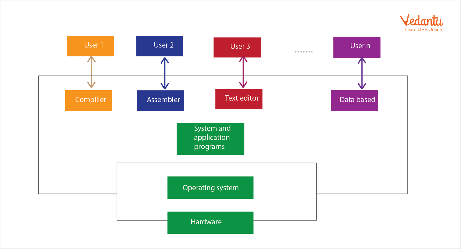 Hardware application