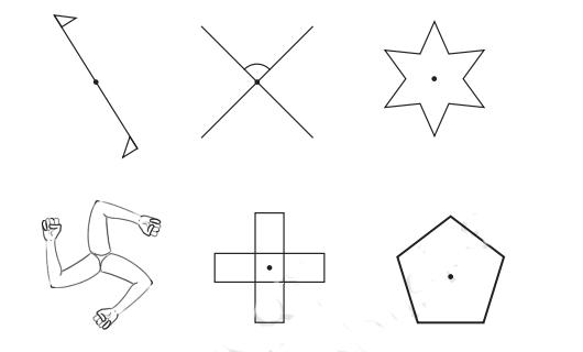 order of rotational symmetry.