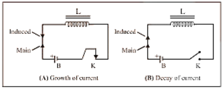 Growth and Decay of Current in lR Circuit