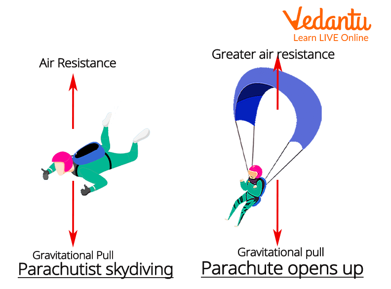 Air Resistance Learn Definition And Examples