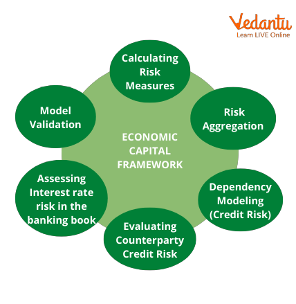 Economic Capital Framework