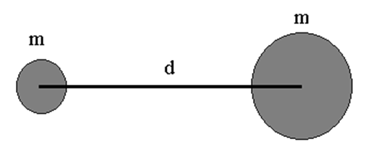 two objects of mass m
