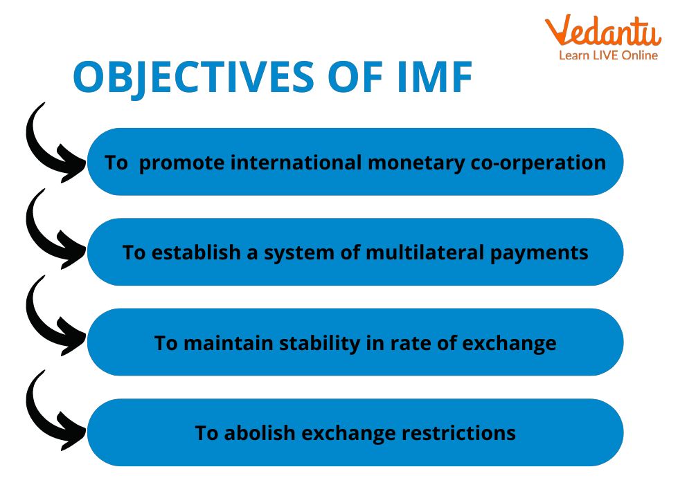 Objectives of IMF