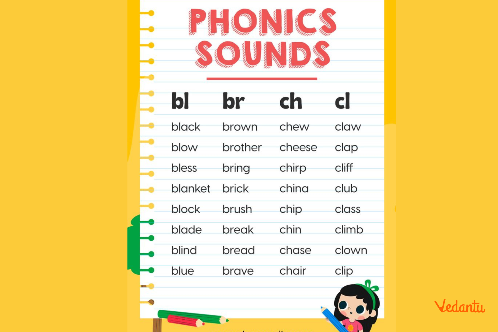 Types of Consonant Blends