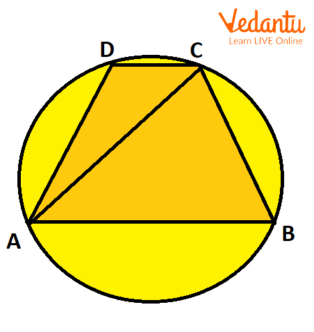 Cyclic Quad ABCD