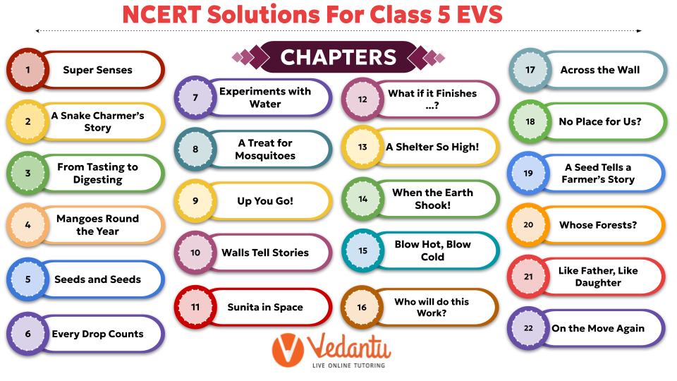 NCERT Solutions for Class 5 EVS