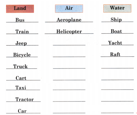 the different means of transport ans