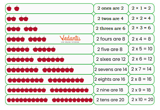 Solution for Complete the table of 2