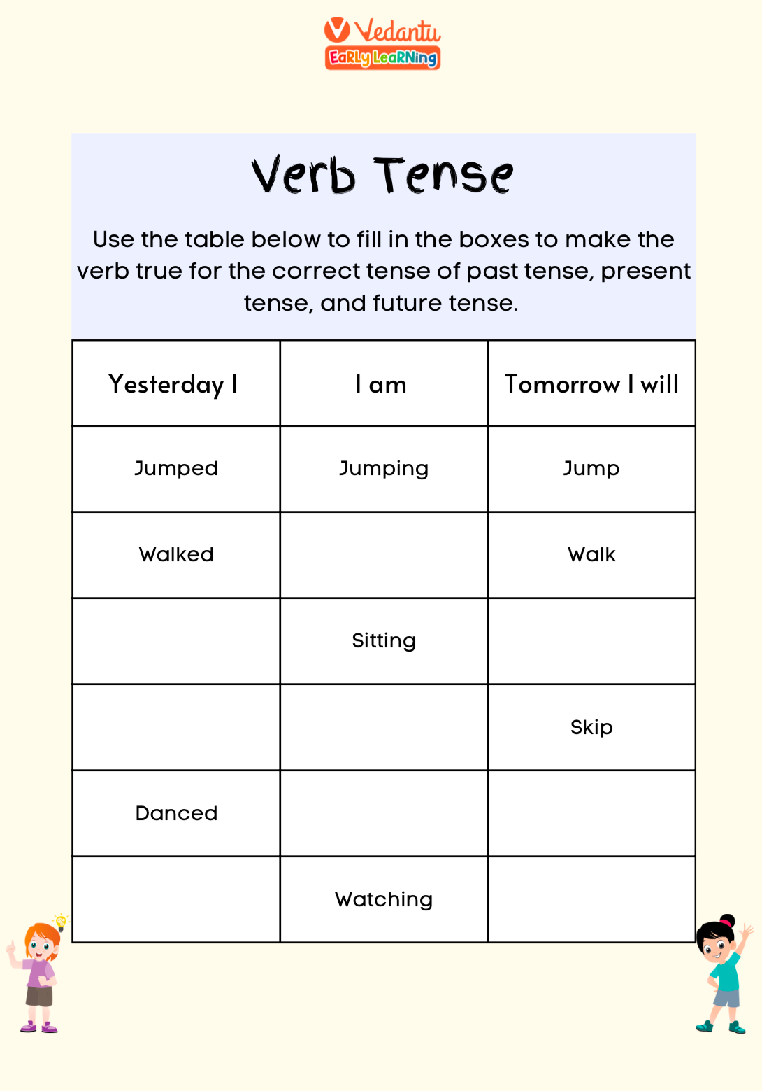 Tenses Expressing Time Perfectly