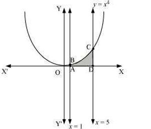 y=x4,x=1,x=5 and x-axis