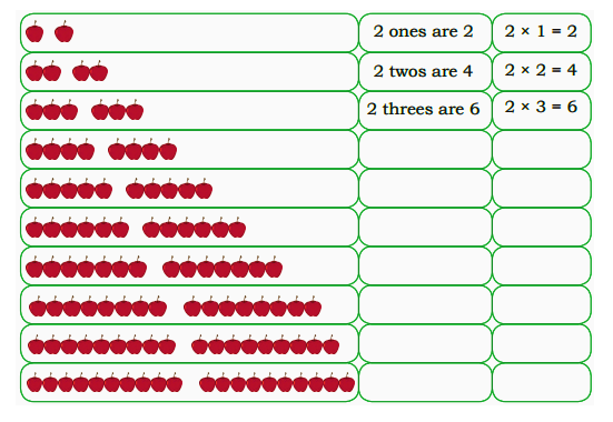 Complete the table of 2