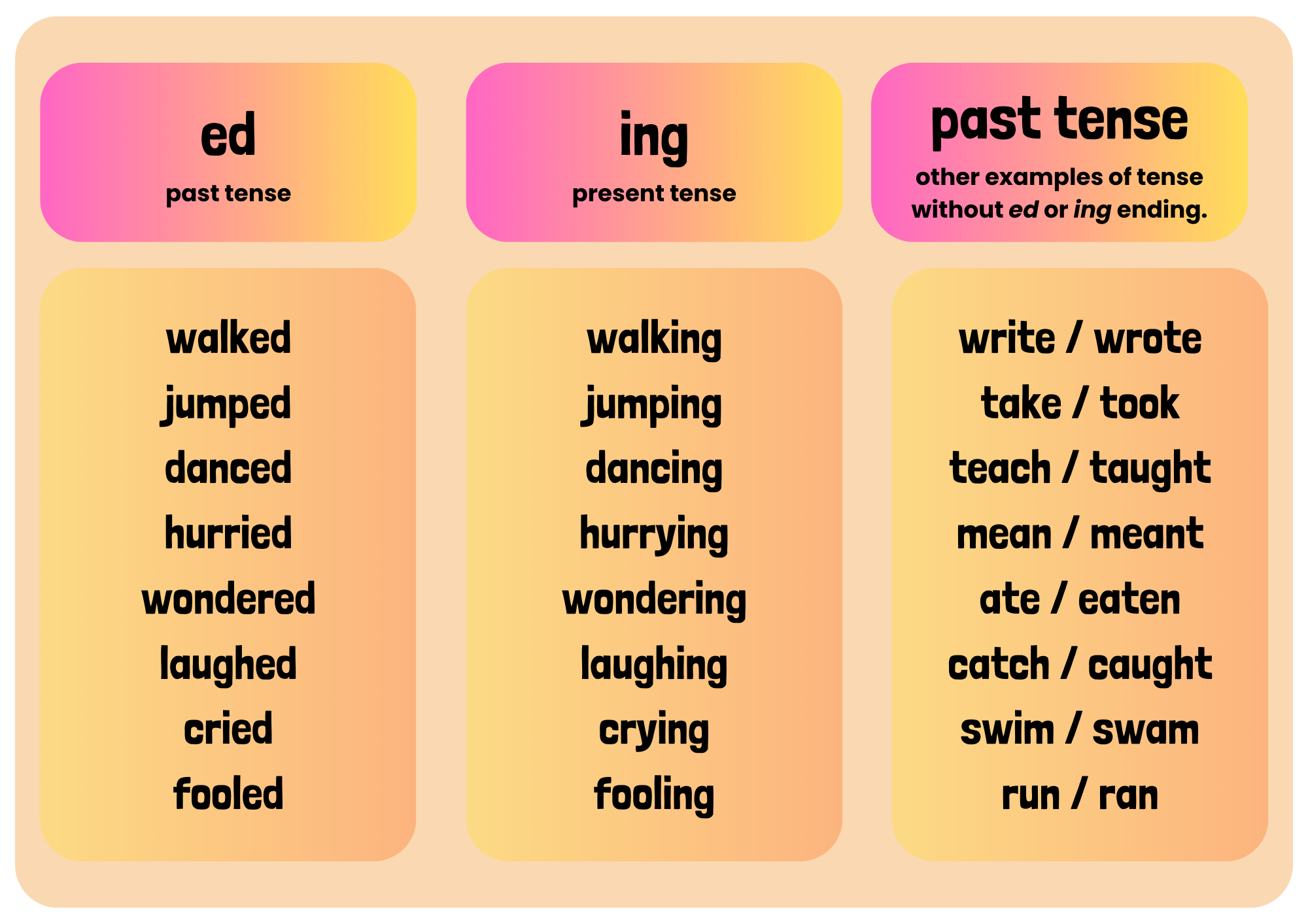 Past tense examples