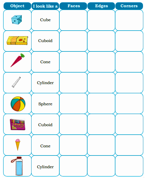 Fill the table according to their shapes