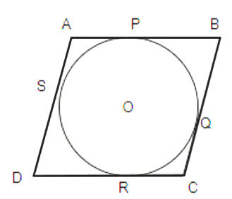 a parallelogram whose sides are tangent to the circle