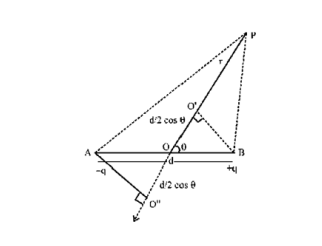 points on the axis