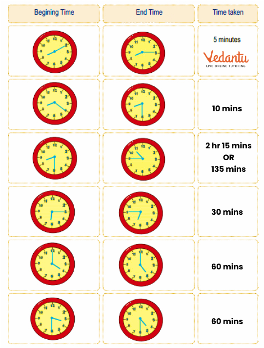 the movement of the minute ans