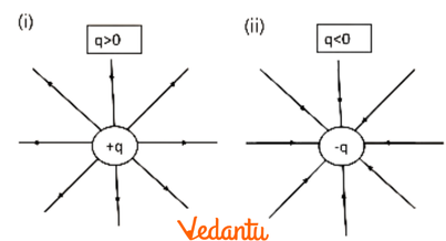 isolated positive charge