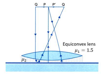 Equiconvex lens in liquid layer