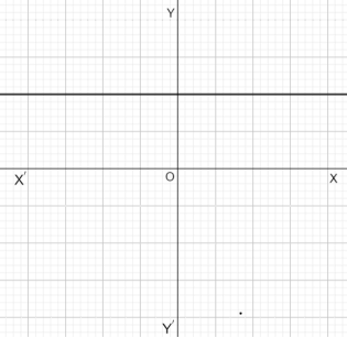 Find the number of zeroes of p(x)