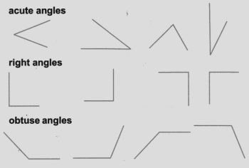 Acute angles, obtuse angles.