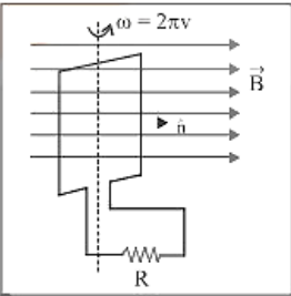 Periodic Emi