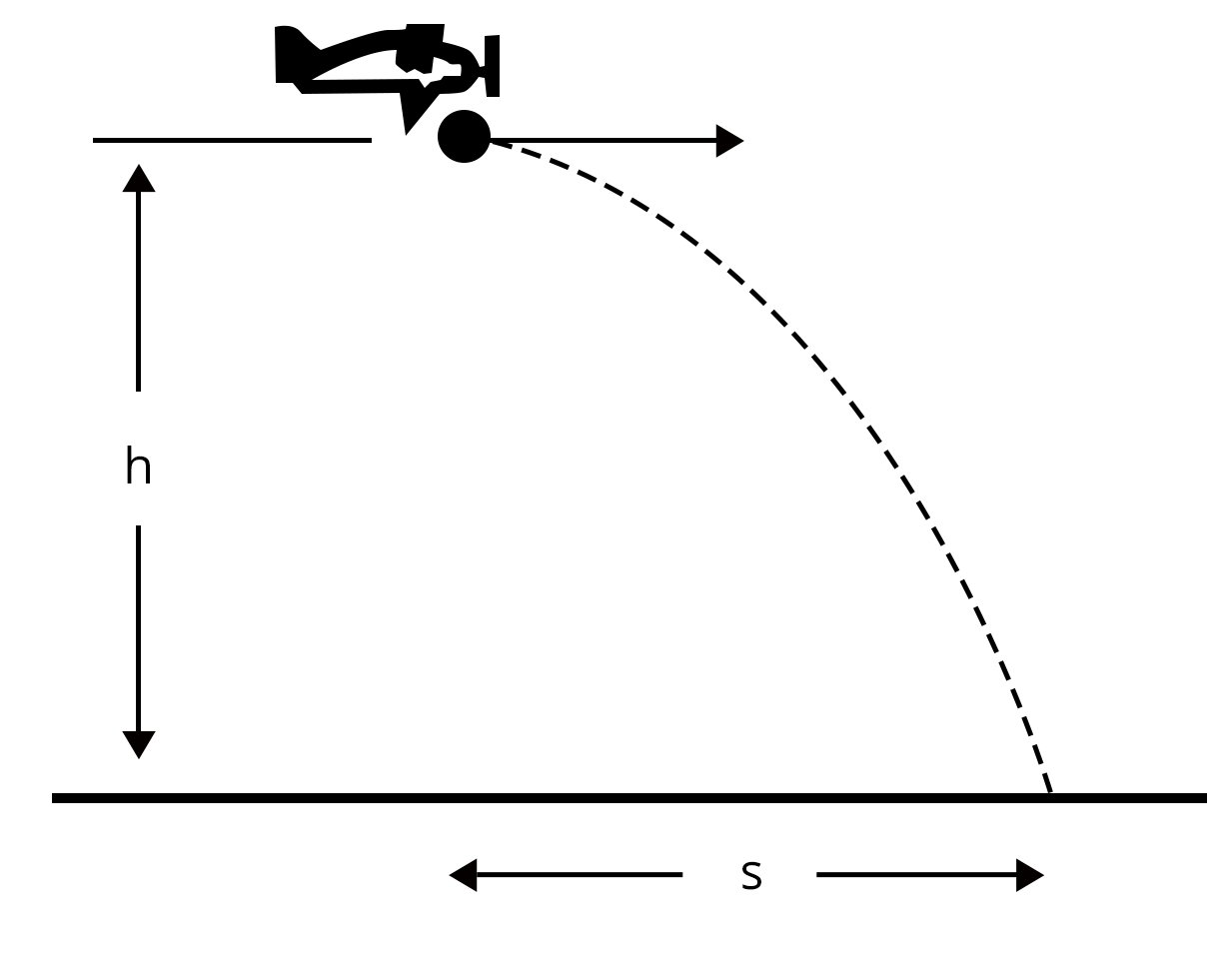 motion of food packet under gravity