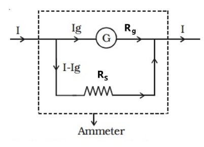 galvanometer converted into ammeter
