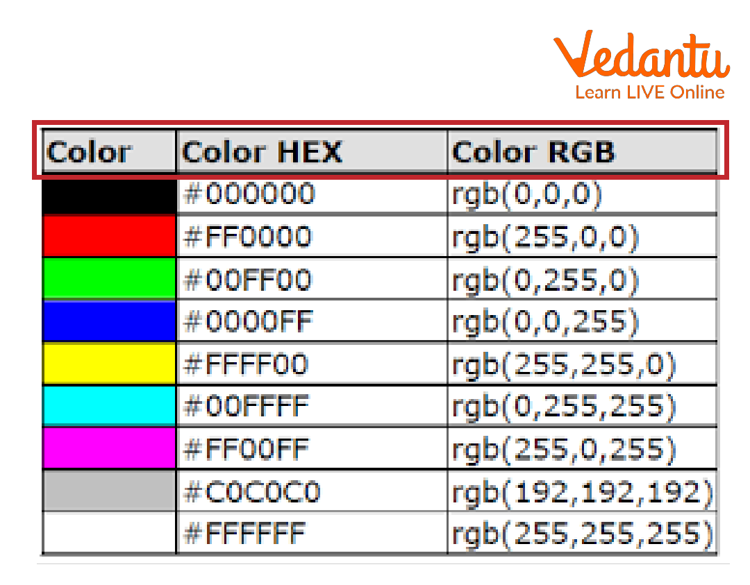 changing-background-colour-learn-definition-examples-and-uses