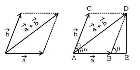 two as adjacent sides of a parallelogram