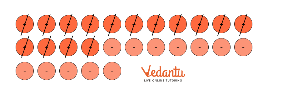 Solution for Subtractions