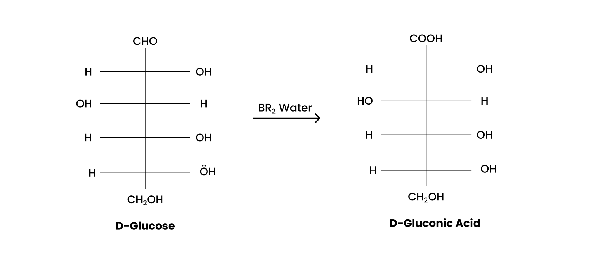 Bromine water