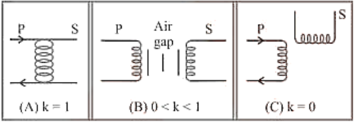 Two concentric coplanar circular coils