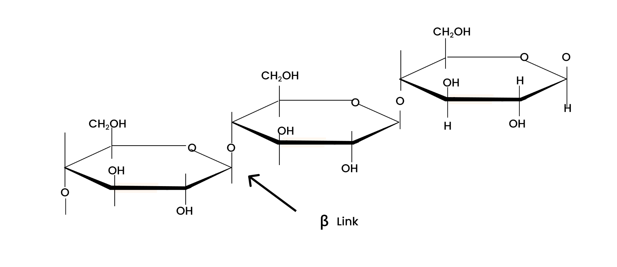 Cellulose