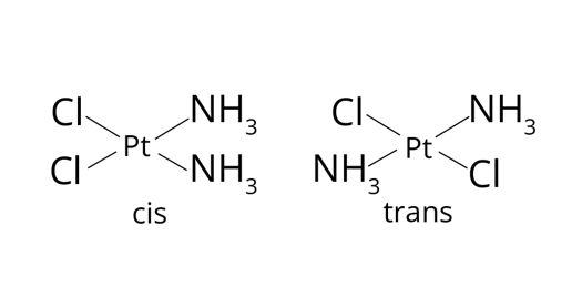 [MA2B2] type of complex is a square planar complex which exhibits geometrical isomerism where A and B are unidentate ligands.