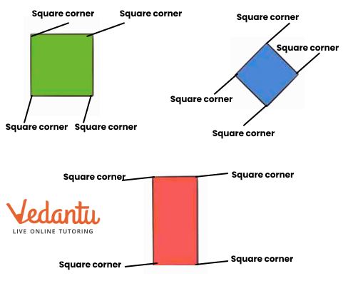 Marked square corners in shapes.