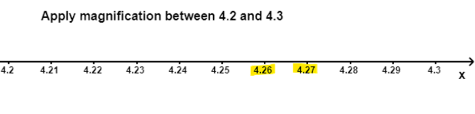 Apply Magnification Between 4.2 & 4.3