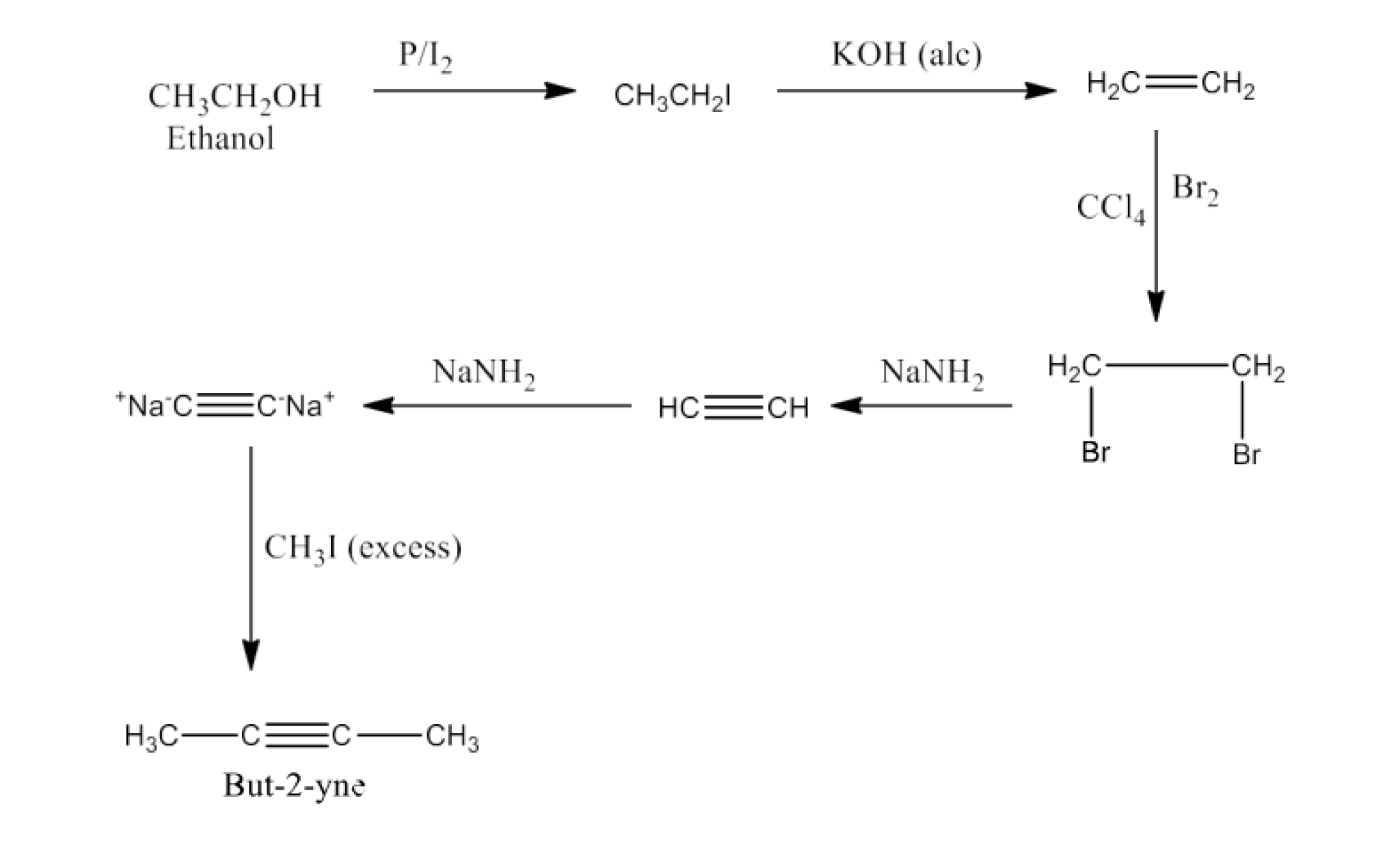 Ethanol to but-2yne