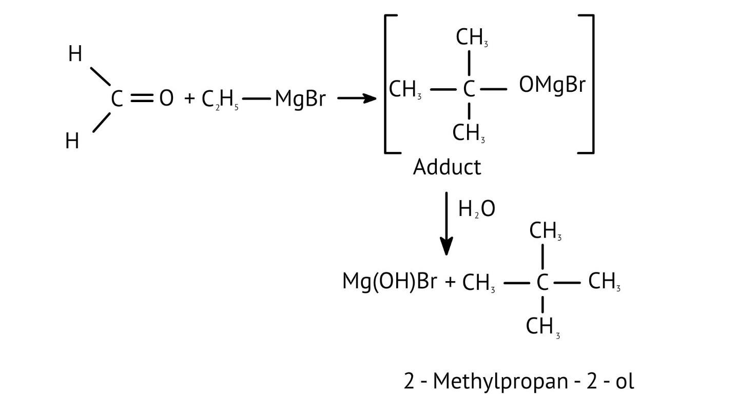 methyl magnesium bromide is combined with propane, an adduct is formed, which when hydrolyzed yields 2-methylpropan-2-ol