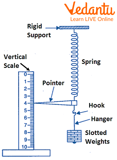 Experiment Apparatus to Find the Force Constant of Helical Spring