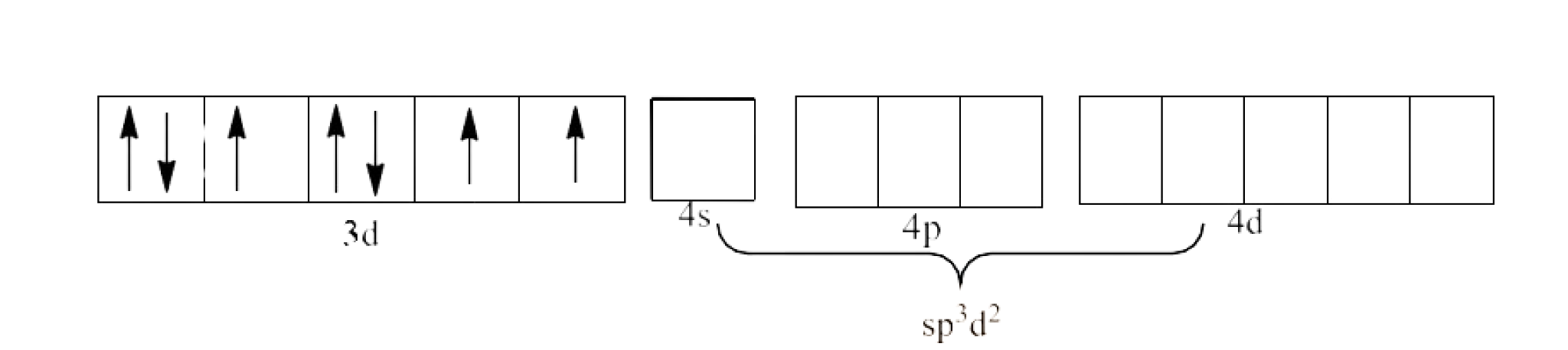 sp3d2 hybridization