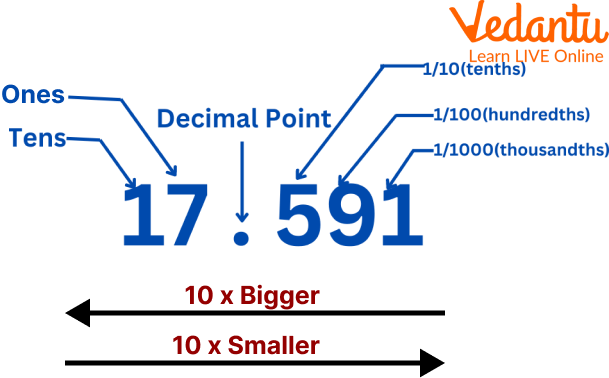 Rounding to one decimal place 