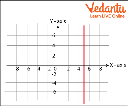 Vertical Line Graph