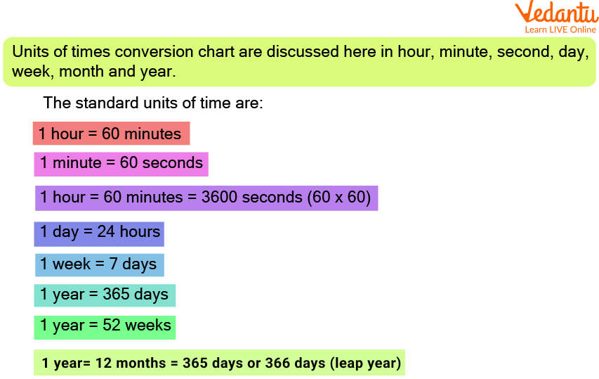 How To Convert Hours Into Days Learn And Solve Questions