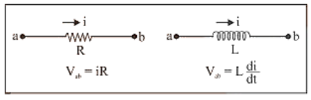 An inductor's circuit behavior