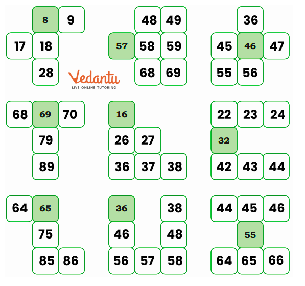 solution for filling the number in the grid