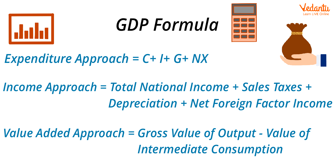 GDP Indicators